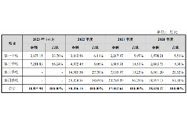 天长如何避免债务纠纷？专业追讨公司教您应对之策